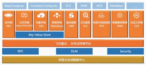 云架構(gòu)師學習指南 深入理解云存儲與基礎軟件服務白皮書