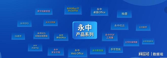 數(shù)字經(jīng)濟新征程 | 永中軟件 走自主創(chuàng)新之路，加速構(gòu)建信創(chuàng)生態(tài)基礎軟件服務