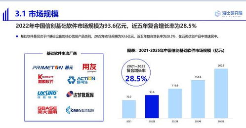 普元榮獲2022中國信創(chuàng)中間件卓越企業(yè)獎，引領(lǐng)基礎軟件服務創(chuàng)新
