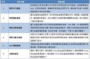上海互聯(lián)網(wǎng)軟件集團 高端協(xié)同管理軟件產(chǎn)品與基礎軟件服務的卓越提供商
