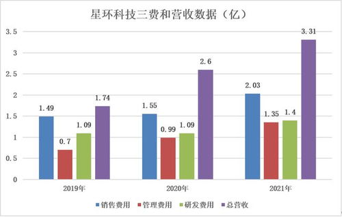 星環(huán)科技沖刺科創(chuàng)板，大數(shù)據(jù)基礎軟件廠商的資本新篇