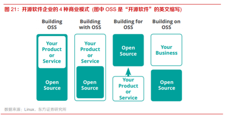 開源軟件在現(xiàn)代基礎軟件服務中的重要作用