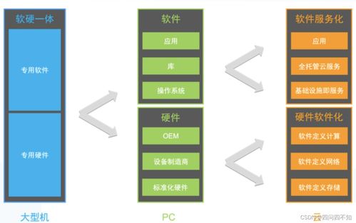 分布式軟件架構(gòu)演進 從SOA、微服務(wù)到無服務(wù)與基礎(chǔ)軟件服務(wù)