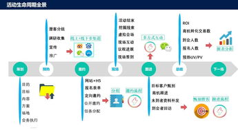 企業(yè)如何利用基礎(chǔ)軟件服務(wù)開展數(shù)字化展會運營